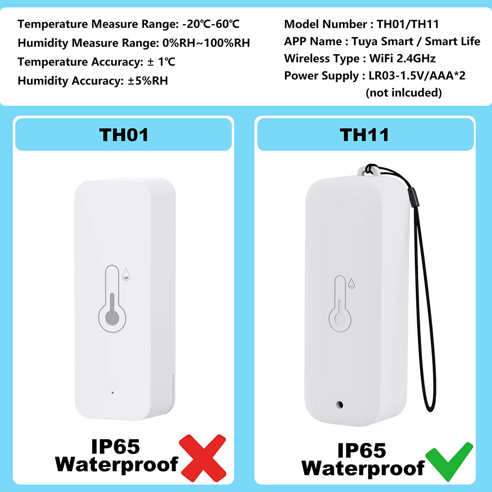 IP65 Waterproof Tuya WiFi Outd - огляд і ціна Smart Garden Arduino