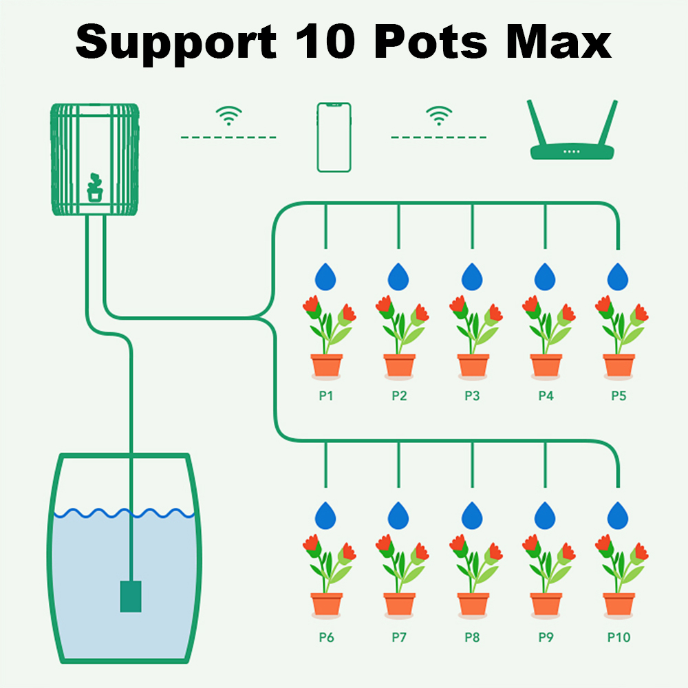 WiFi Smart Drip Irrigation Aut - огляд і ціна Smart Garden Irrigation System
